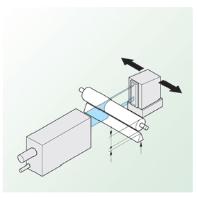 Measurement of roundness of cylinder using laser scan micrometer.