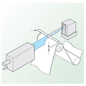 Film sheet thickness measurement using a laser scan micrometer.