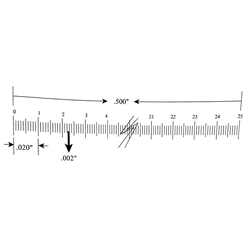 Ruler reticle