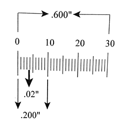 Ruler reticle