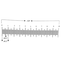 Ruler reticle