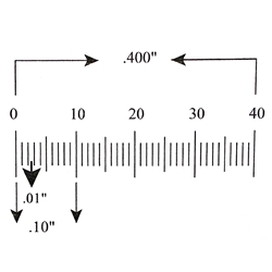 Ruler reticle