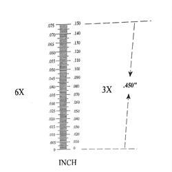 Ruler reticle