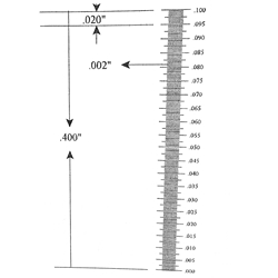 Ruler reticle