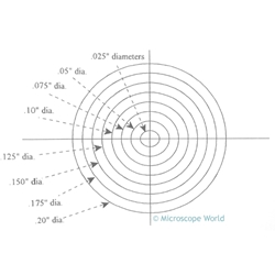 Concentric Circle reticle