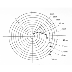 Concentric Circle reticle