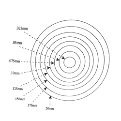 Concentric Circle reticle