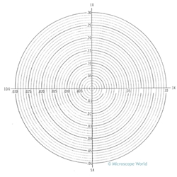 Concentric Circle reticle