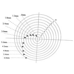 Concentric Circle reticle