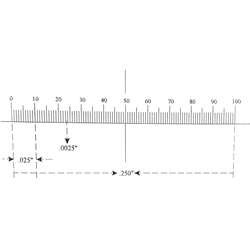 Ruler reticle