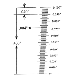 Ruler reticle