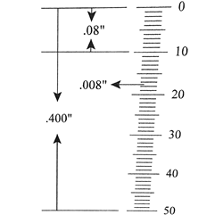 Ruler reticle