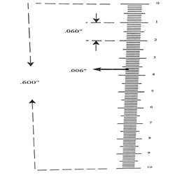 Ruler reticle